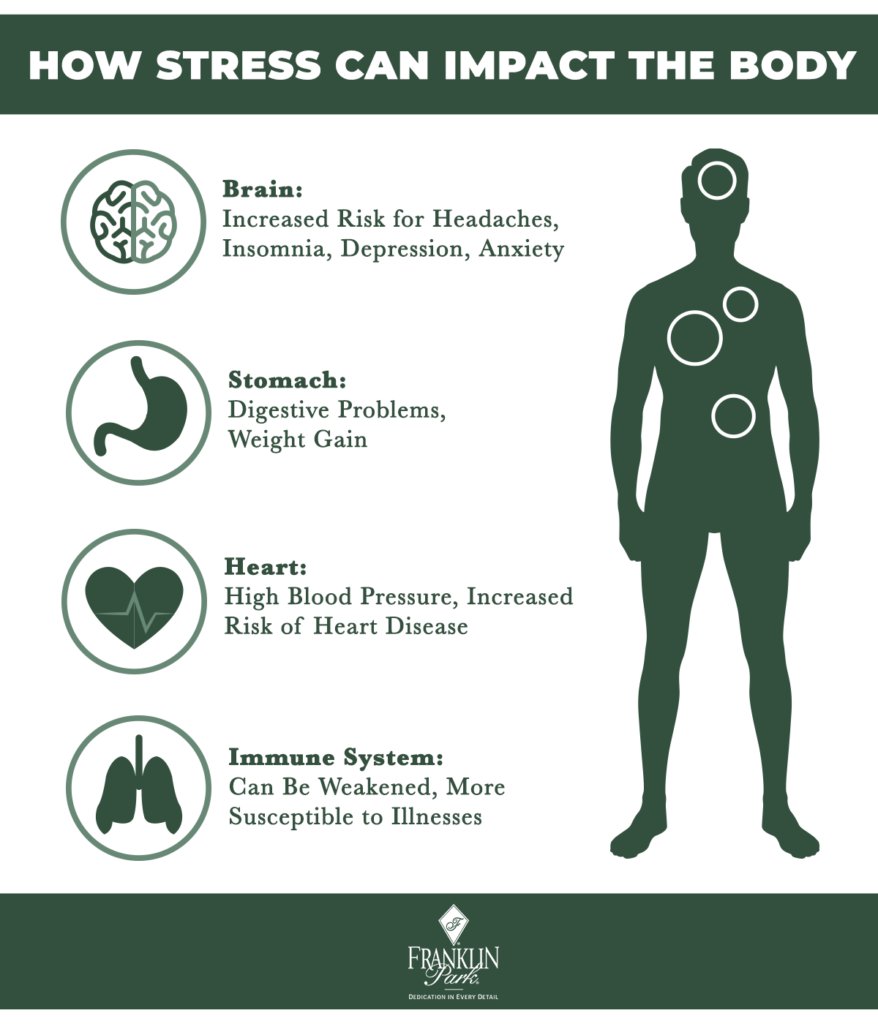 Stress Sickness: Stress and Your Immune System